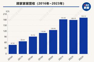 波斯特科格鲁：可以理解球迷对票价上涨表达不满，他们有权发声