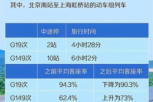 3场零封&仅失3球，阿森纳2024年多项防守数据领跑英超